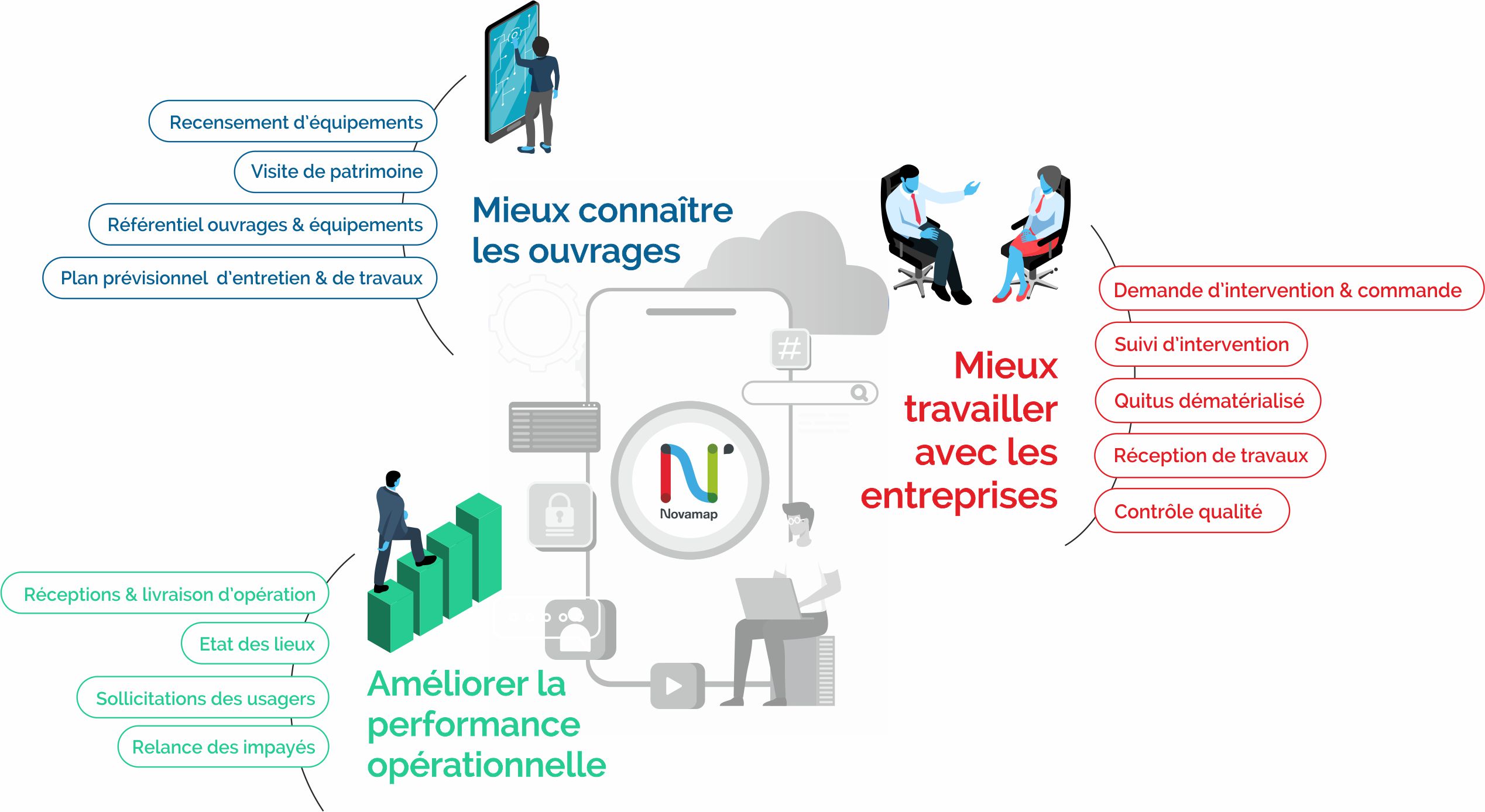 novamap_solutions2