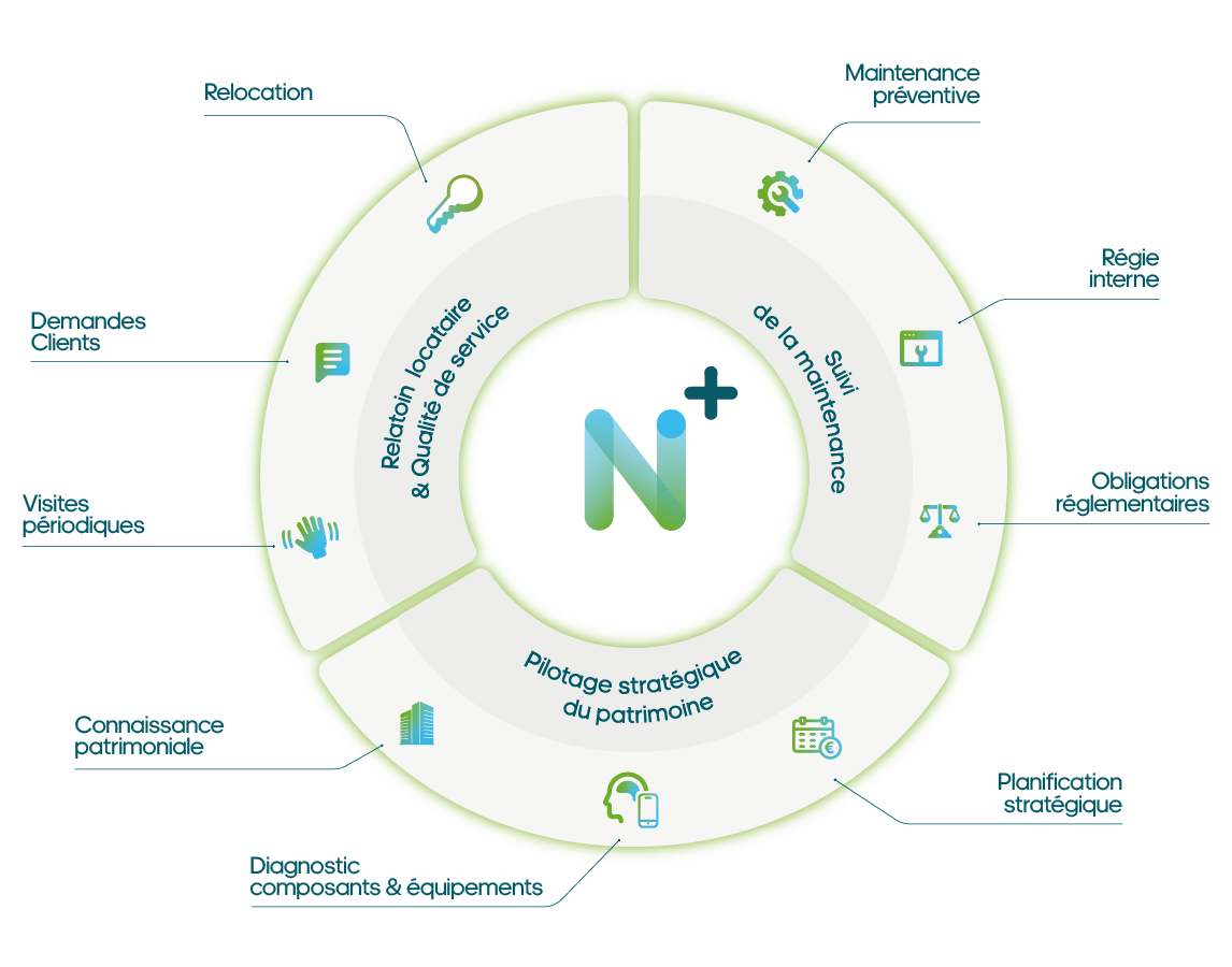infographies2025-NOVAMAP_general Logiciel gestion opérationnelle<br />
et pilotage stratégique<br />
du patrimoine immobilier