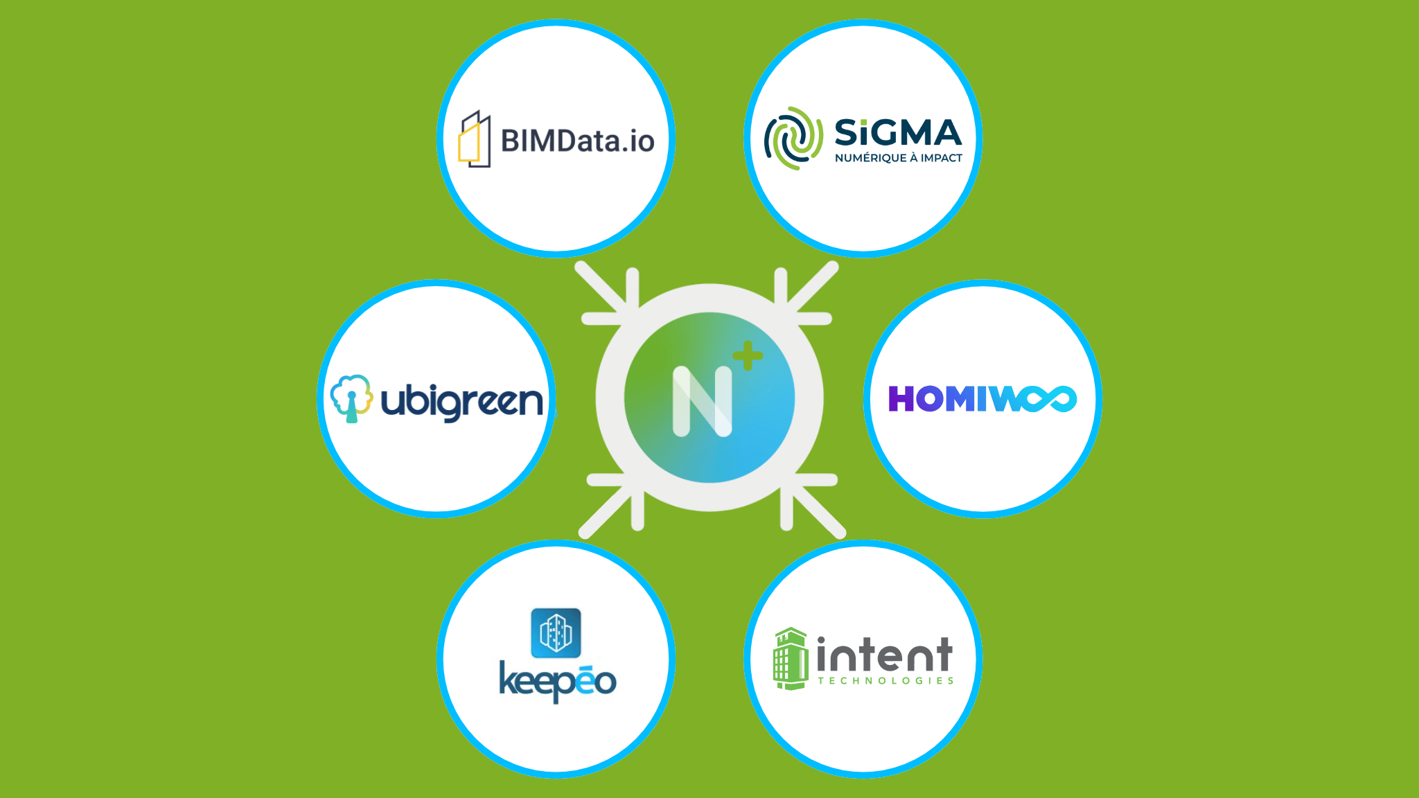 Novamap + partenaires solution (1)
